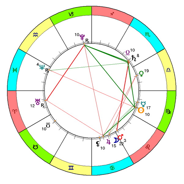 космограмма